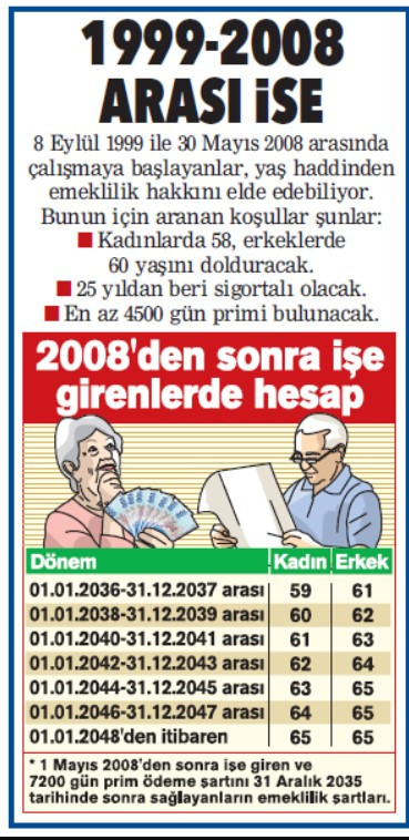 Onların EYT beklemesine gerek yok! 1999 2008 arası işe girenlere 4500 günle yaş haddinden emeklilik hesaplama tablosu