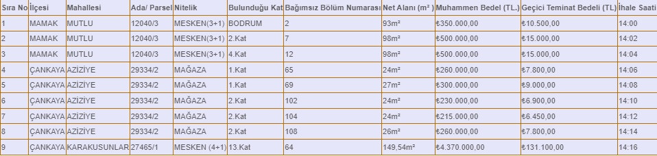 Ankara Büyükşehir Belediyesi'nden satılık konutlar ve dükkanlar! Fiyatlar 215 Bin TL'den başlıyor!