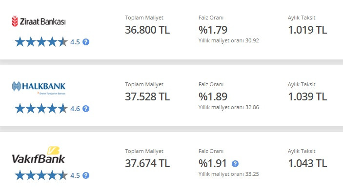 Ziraat Bankası, Vakıfbank, Halkbank kredi destekleri! 25 bin TL ucuz ihtiyaç kredisi dağıtılıyor!