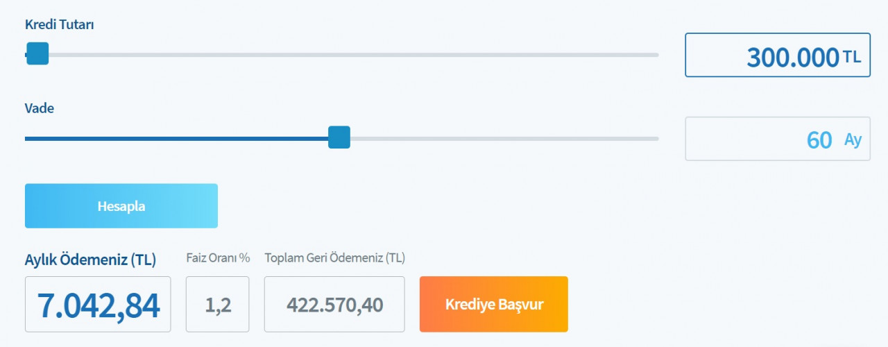 Halkbank tabloları yayınladı! 60, 96, 120 ay vadeli 300 Bin TL konut kredisinin yeni taksitleri!