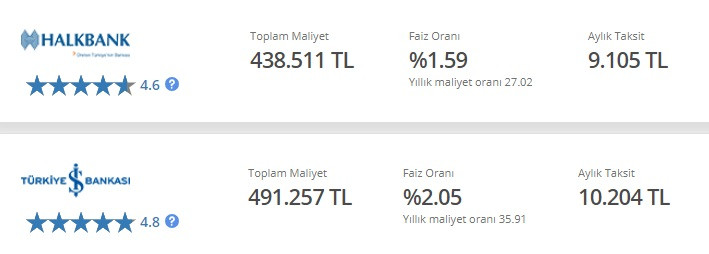 Ayakları yerden kesen kampanyalar! Banka banka 280 Bin TL taşıt kredisi taksit hesaplama tabloları!