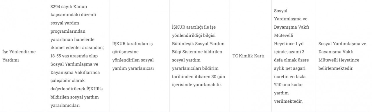 İşsizlere 1.650 TL nakit devlet desteği! Kimliğini gösteren parasını PTT'den çekiyor!