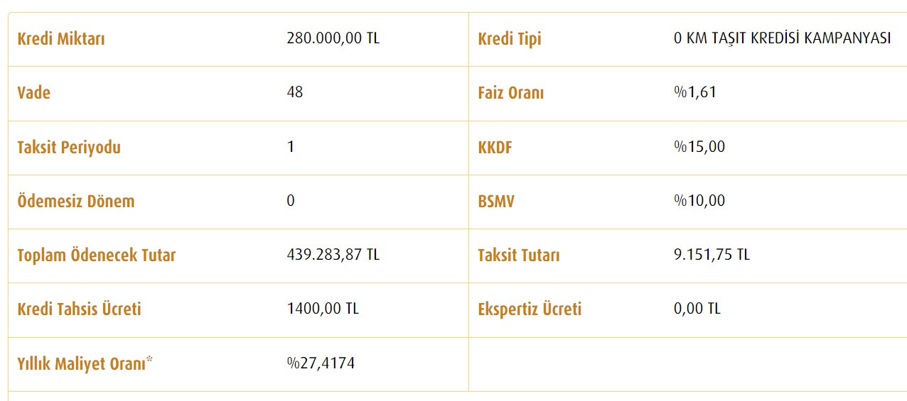 Ayakları yerden kesen kampanyalar! Banka banka 280 Bin TL taşıt kredisi taksit hesaplama tabloları!