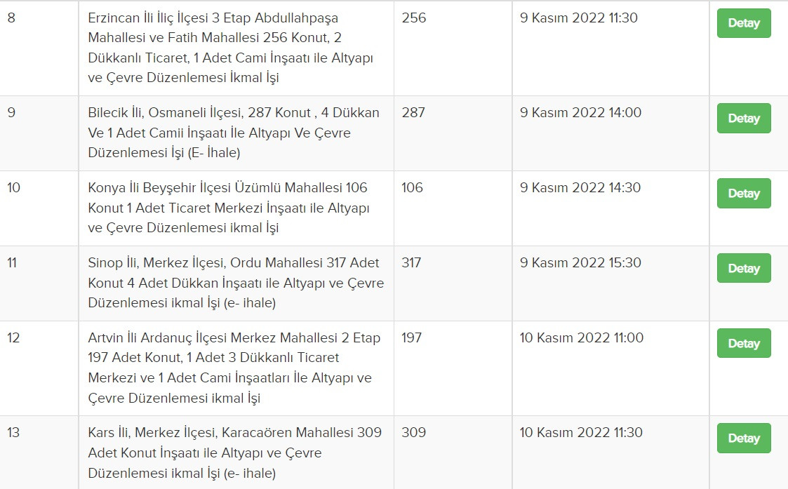 TOKİ 16 ilde 4.797 konutluk sosyal konut projelerinin ihalesini yapıyor!