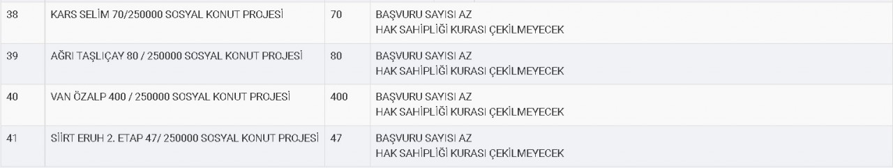 Son dakika duyurusu geldi 12 ilde TOKİ kura tarihi açıklandı o 4 ilde yaşayanlar kurasız ev sahibi oldu!