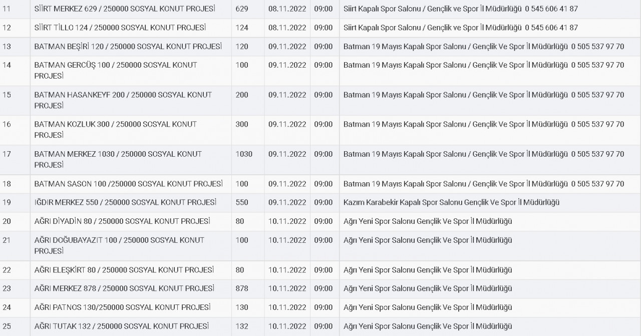 Son dakika duyurusu geldi 12 ilde TOKİ kura tarihi açıklandı o 4 ilde yaşayanlar kurasız ev sahibi oldu!