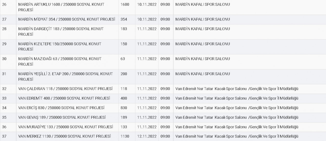 Son dakika duyurusu geldi 12 ilde TOKİ kura tarihi açıklandı o 4 ilde yaşayanlar kurasız ev sahibi oldu!