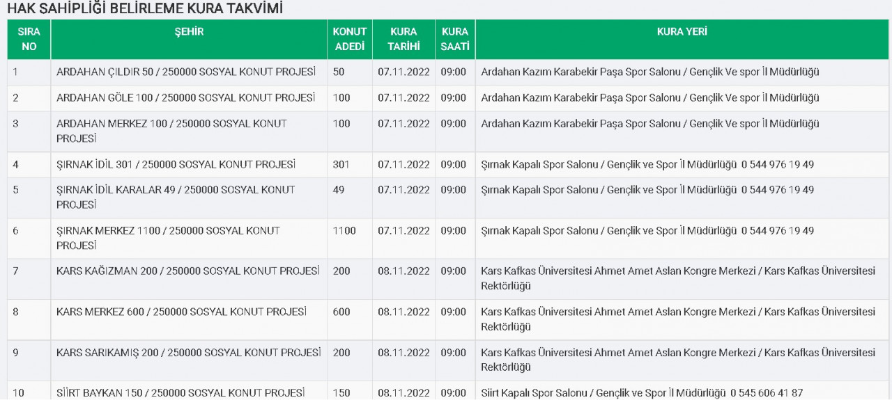 Son dakika duyurusu geldi 12 ilde TOKİ kura tarihi açıklandı o 4 ilde yaşayanlar kurasız ev sahibi oldu!