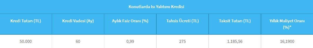 0,99 faizli ve 60 ay vadeli 50 Bin TL kredi! Halkbank kampanyayı duyurdu, ucuz para dağıtılacak!