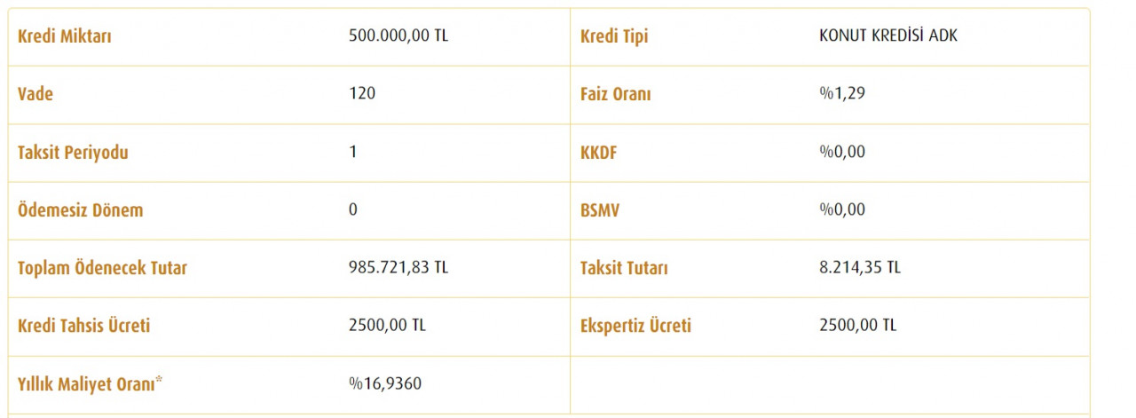 Kamu bankaları kredi vanalarını gevşetti! Konut, taşıt ve ihtiyaç kredilerinde indirimli faizler!