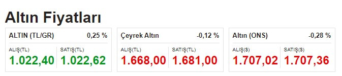 Dünya Altın Konseyi raporu yayımladı altına Çin ve Merkez Bankaları dopingi sonrası 2023 gram çeyrek altın fiyatı tahmini şaşırttı