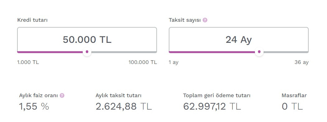 Faiz indirimli kampanya açıklandı! Enpara'dan yüzde 1,55 faizle 50 Bin TL ihtiyaç kredisi!