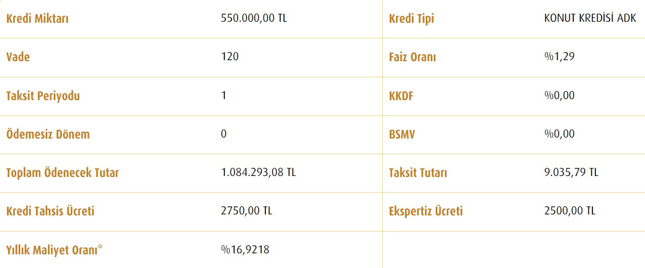 Vakıfbank 550 Bin TL konut kredisini bu taksitle vermeye başladı!