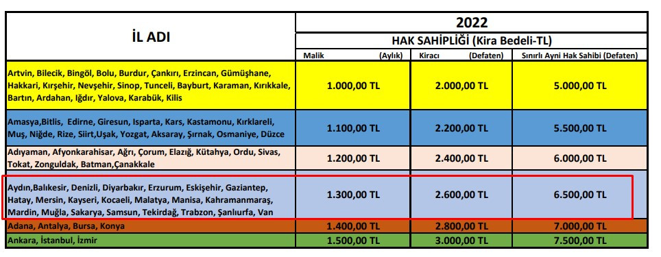 Devlet başvuruları almaya başladı! 7 gün içinde başvuru yapana PTT 1300 TL ödeyecek isteyen ATM'den çekecek