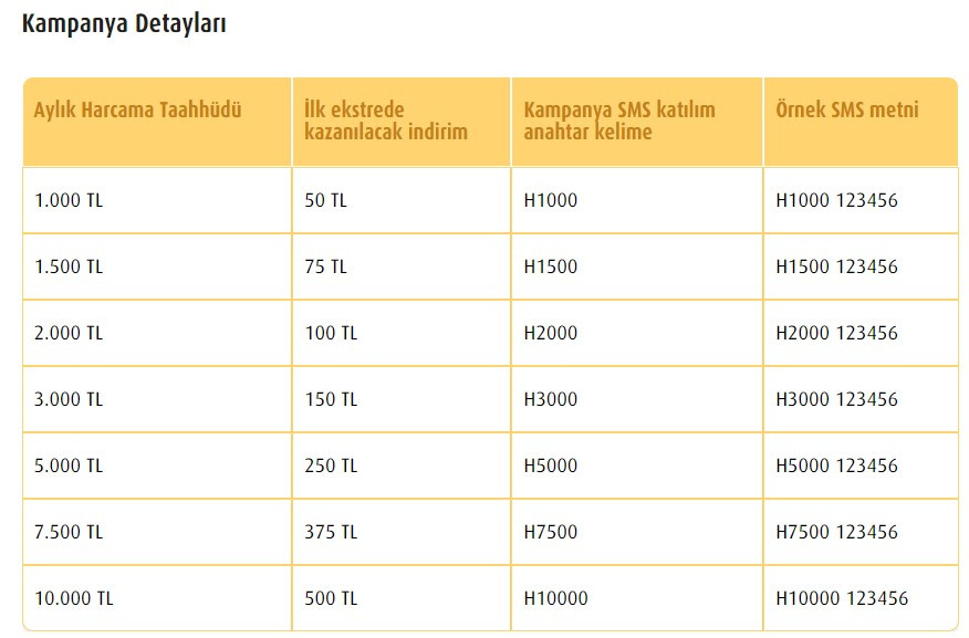 Tek yapmanız gereken söz vermek Vakıfbank kredi kartınıza anında 375 TL indirim yapacak!