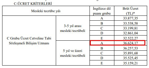 SGK 36.624 TL maaşla sözleşmeli personel alımı ilanı yayımladı iş arıyorum diyenler kaçırmasın!