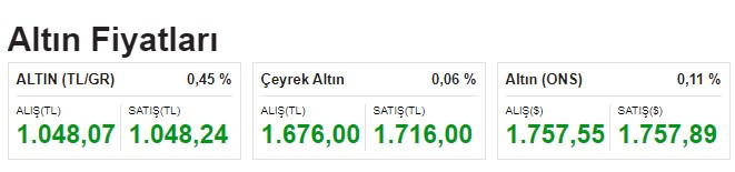 Enflasyon dopingi altını coşturdu gram ve çeyrek altının fiyatı için uzmanından çıldırtan tahmin duyuruldu!