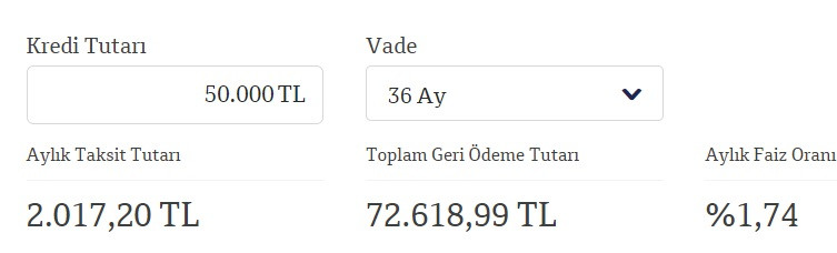 Para arayanlara 50 Bin TL ihtiyaç kredisi! QNB Finansbank'tan faiz sürprizi!