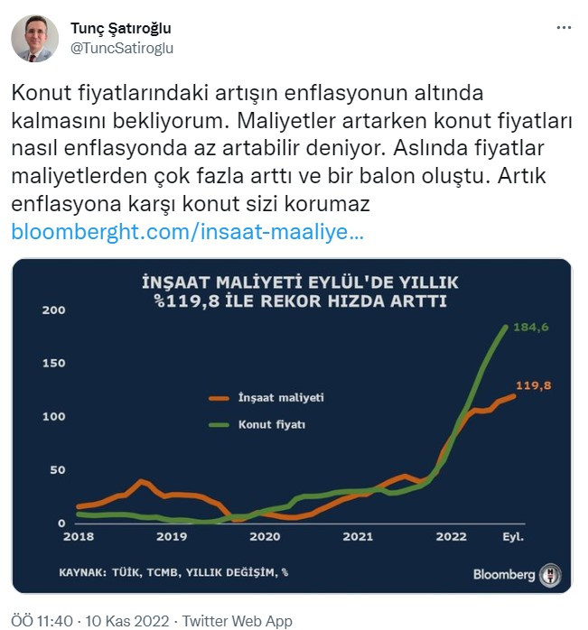 Fazla arttı balon şişti diyen ünlü ekonomist Tunç Şatıroğlu konut fiyatları tahmini ile enflasyon uyarısı yaptı