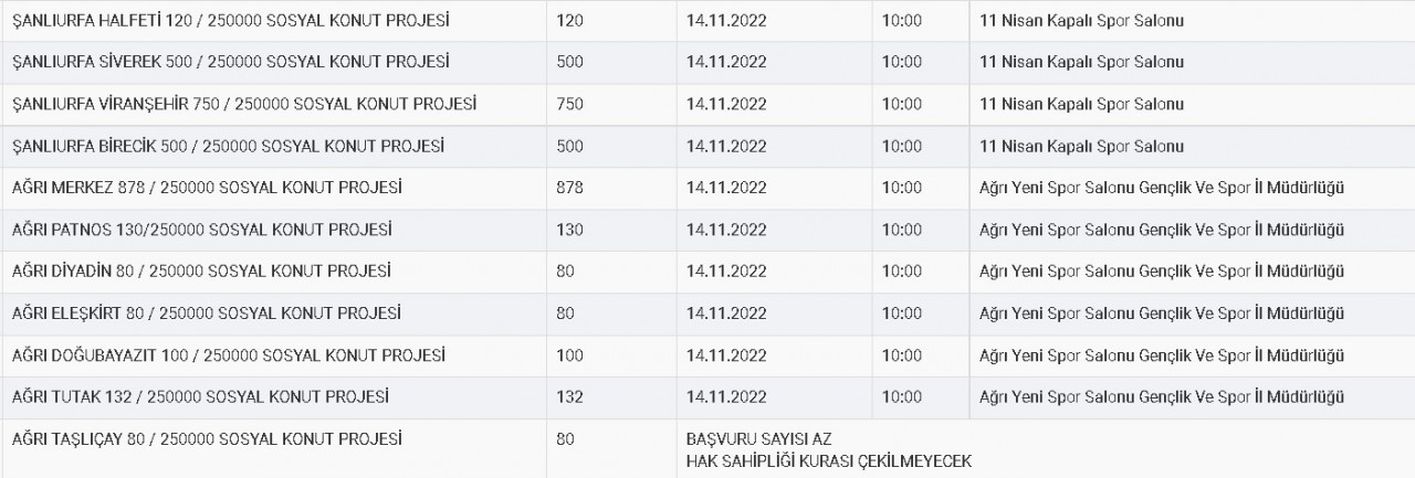 SON DAKİKA! TOKİ 13 - 20 Kasım kura çekimi takvimi yayımlandı 10 ilde daha yeni çekiliş tarihi açıklandı