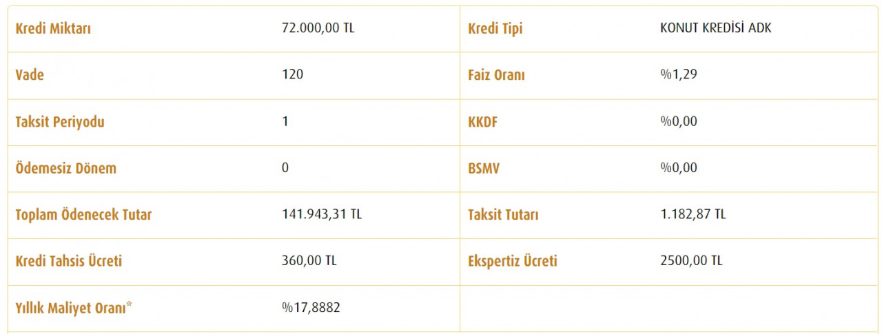 8 Bin TL peşinat, 1.182 TL aylık taksit! Vakıfbank'tan satılık ucuz konutlar!