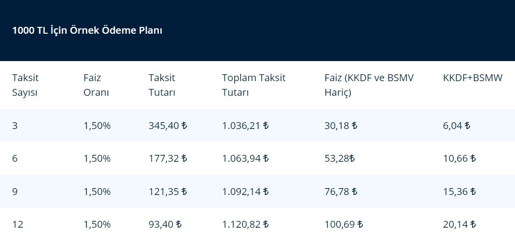 Halkbank başvuranlara 10 Bin TL dağıtıyor! 1,50 faizle acil nakit finansmanı!