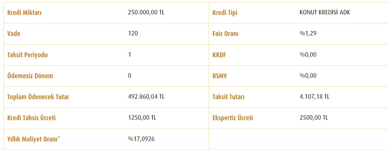 Kamu bankaları kampanyaları yeniledi! 250 Bin TL ve 500 Bin TL konut kredisi taksit hesaplamaları!