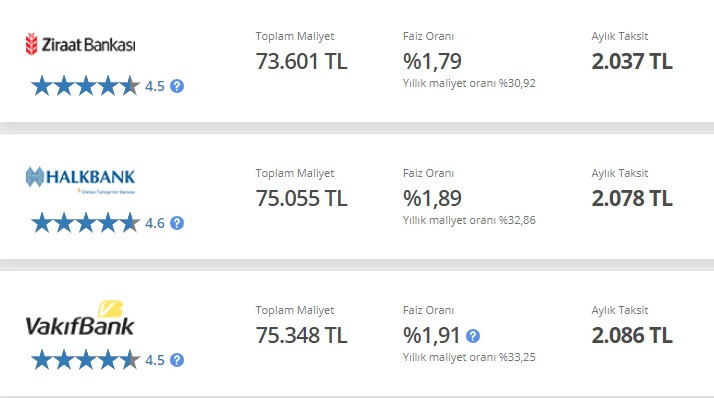 Bu listeye bakmadan ihtiyaç kredisi çekmeyin! Banka banka 50 Bin TL kredi taksit hesaplamaları!