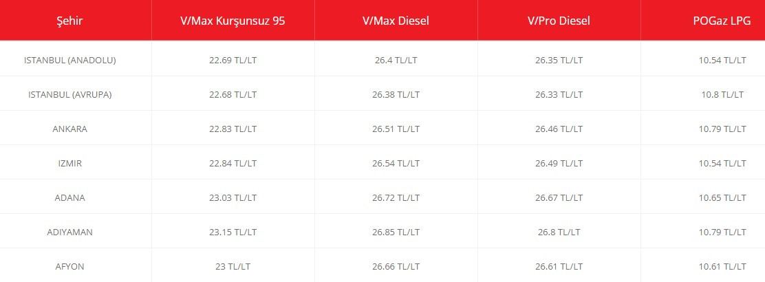 Motorine son dakika indirim duyurusu yapıldı! O tarihi bekleyen deposunu 70 TL daha ucuza dolduracak