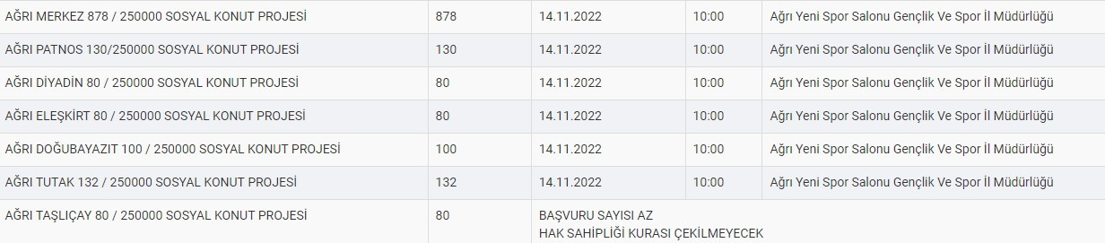 Ağrı TOKİ kura sonuçları isim listesi 2022! Merkez Patnos Diyadin Eleşkirt Doğubayazıt Tutak Taşlıçay kurası sonucu e-Devlet sorgulama ekranı