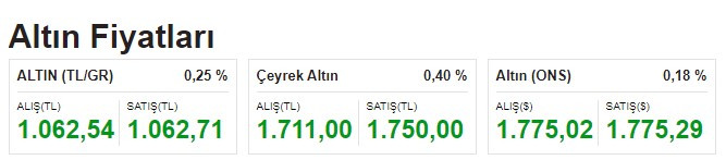 Vites yükselten altın yeni rekorunu kırdı gram altının fiyatı için 2022 yıl sonu tahminleri değişti