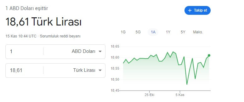 Amerikalı dev yatırım bankasından 2023 dolar tahmini! Morgan Stanley dolarda zirve görüldü bundan sonrası düşüş tahmini yaptı!