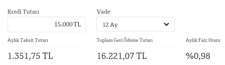 0,98 faizli ihtiyaç kredisi kampanyası başladı! QNB Finansbank 15 Bin TL ucuz para veriyor!