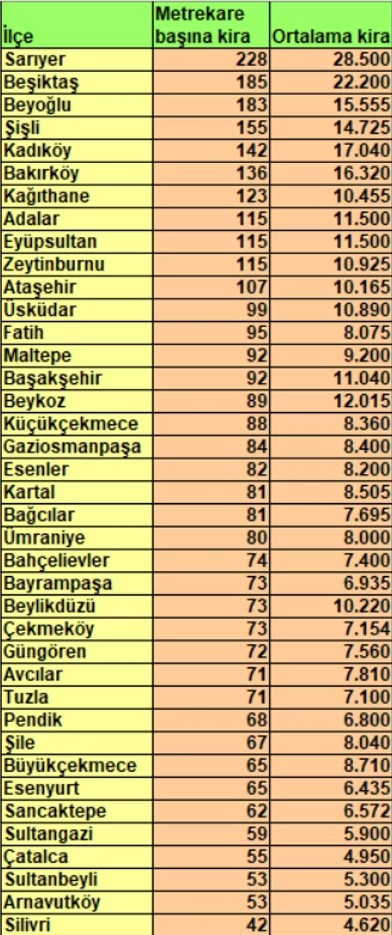 81 ilin kiralık ev fiyatları haritası çıkartıldı kirası en pahalı ve ucuz iller 2022 listesi açıklandı!