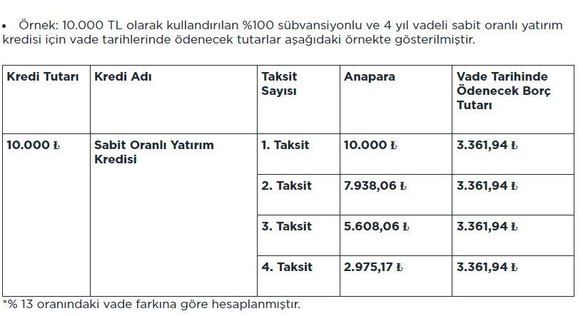 Tarım Kredi duyurdu sadece 750 TL faizle 12 ay taksitle 10.000 TL kredi veriyor işte başvuru şartları!