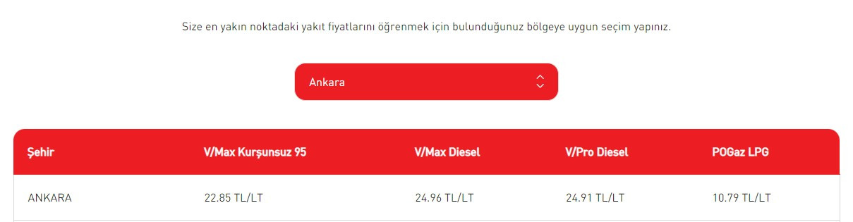 Dün motorine indirim gelmişti bugün benzine açıklandı! Yarın gece gelecek benzin fiyatı 81 ilde düşecek