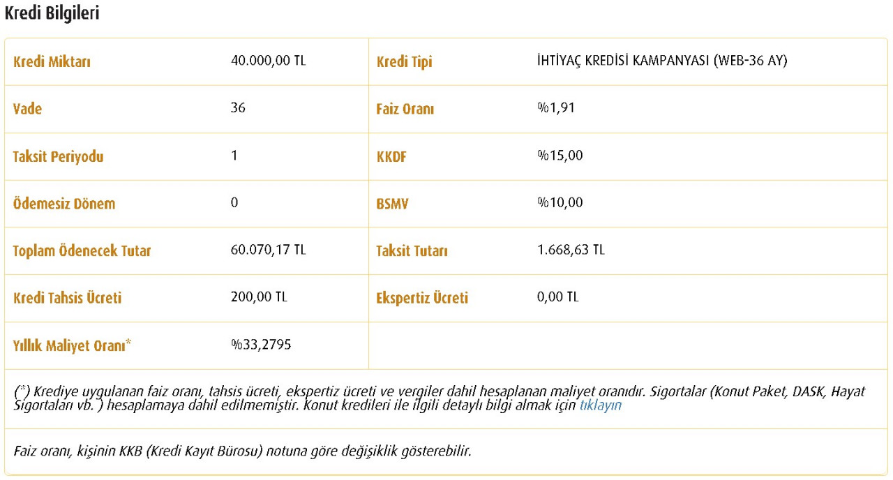 Tapusunu götüren Vakıfbank'tan hemencecik 40 bin TL nakit para çekecek!