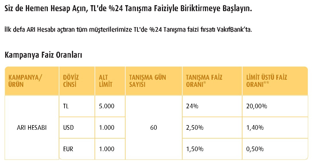 Dolara faiz freni çekildi kapanışta kredi depremi yaşandı! Ziraat Bankası Vakıfbank ve Halkbank mevduat oranları az önce güncellendi