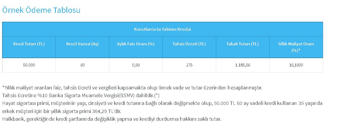 Kredi muslukları onlara açıldı Vakıfbank Halkbank ve Ziraat Bankası 0.99 faizle 60 ay vadeli 50000 TL kış kredisi veriyor