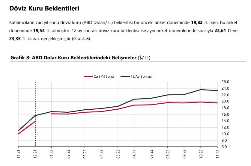 Merkez Bankası'ndan flaş dolar ve enflasyon tahmini geldi! TCMB Beklenti anketi ile 1 doların 23.61 TL olacağı tarihi duyurdu