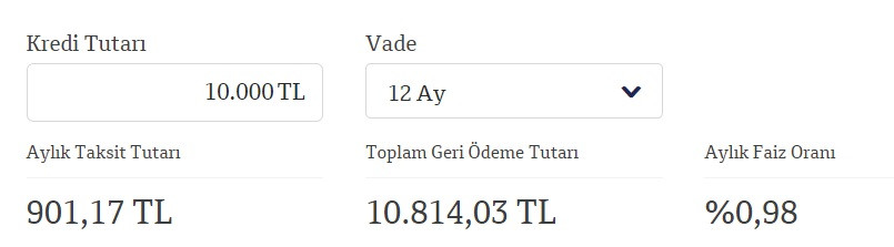 814 TL toplam faiz maliyetiyle QNB Finansbank 10 Bin TL ihtiyaç kredisi veriyor!