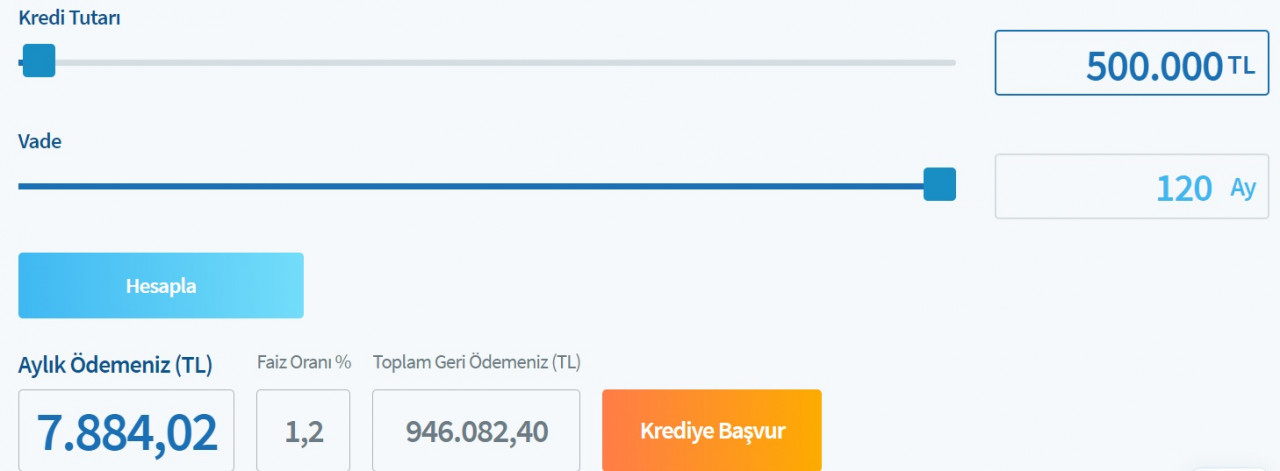 Halkbank'tan 500 Bin TL konut kredisi çekenler toplam ne kadar faiz ödüyorlar?