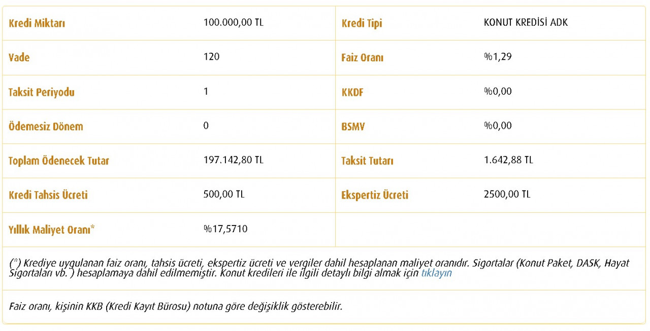 TOKİ trenini kaçıranlar buraya Vakıfbank 13 bin TL peşinat aylık 1.642 TL taksitle hemen teslim 2+1 Daire satıyor