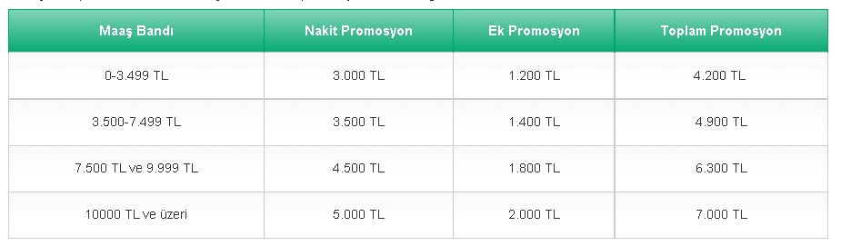 TEB emekli promosyon güncellemesi Kasım 2022 geldi emeklilere 12 bin liraya varan maaş promosyonu fırsatı sunuldu