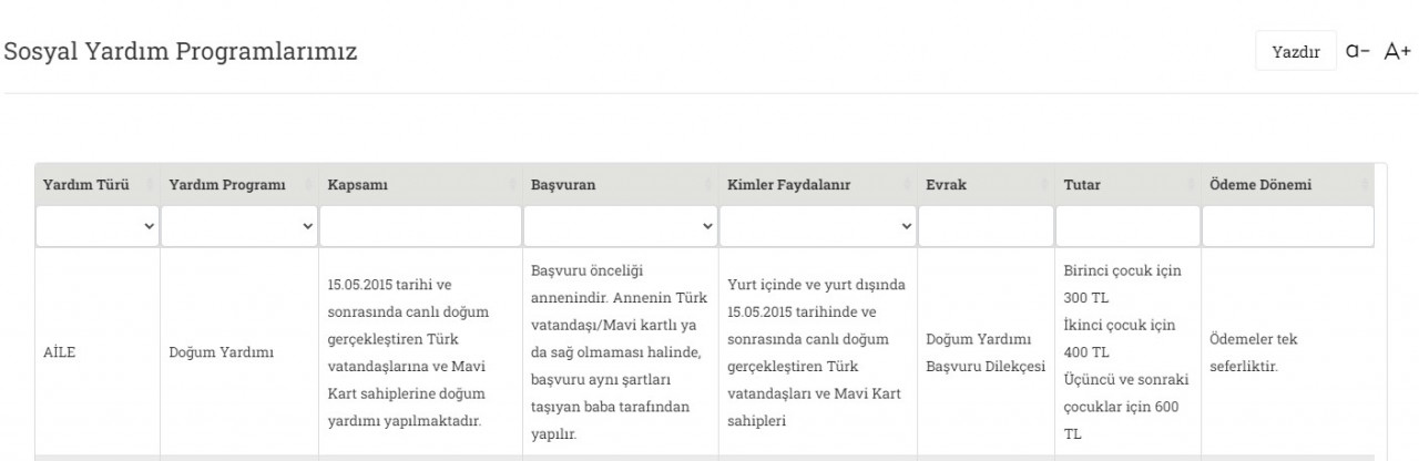 Devletten annelere 1300 TL sosyal destek parası ödeniyor e-Devlet üzerinden başvuru yapan PTT'den parasını alıyor