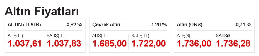 Altında şok düşüş sonrası İslam Memiş sıkı durun yeni zirveler geliyor diyerek rekor tahmini yaptı!