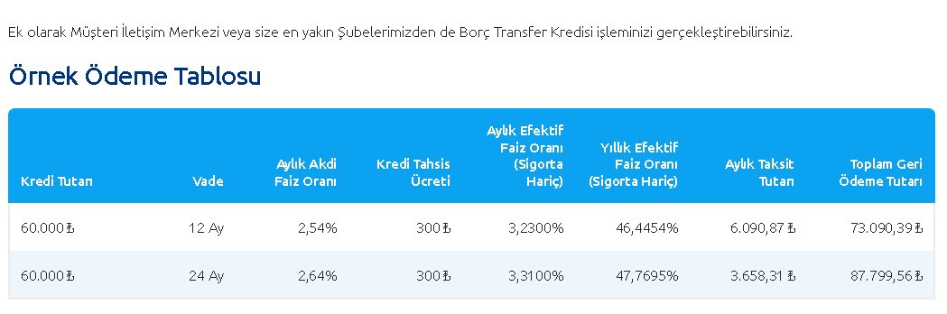 Borcu olanlar kalem kağıdı alın buraya toplanın Yapı Kredi 60 bin TL borç kapatma transfer kredisi veriyor!