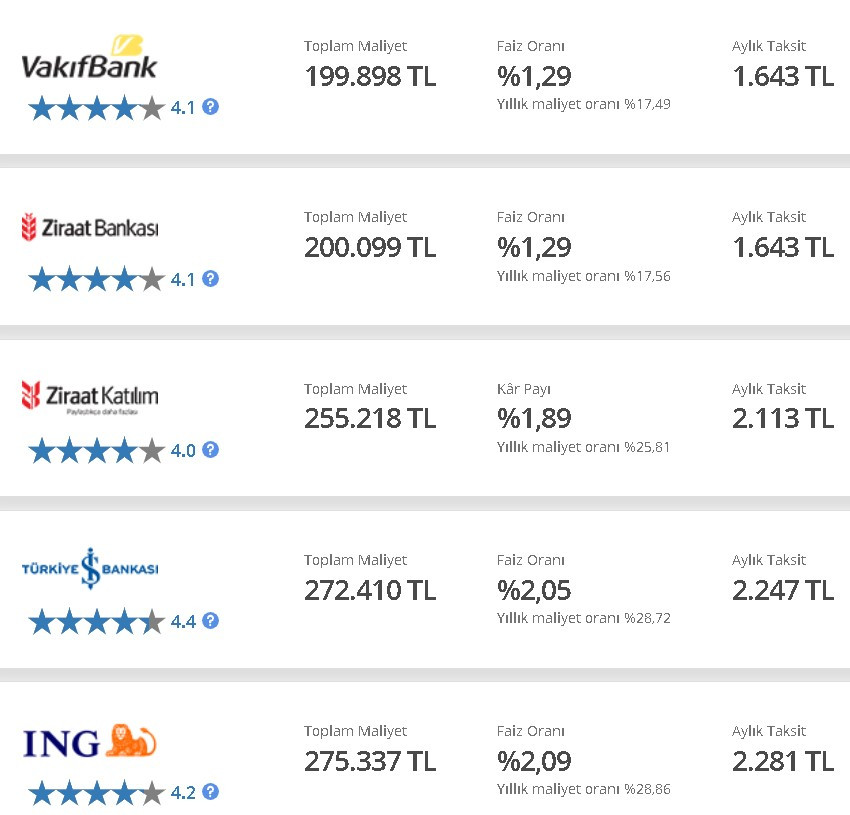 Bankalarda kapanışta faiz bombası patladı 8 banka duyurdu ihtiyaç taşıt konut kredisi faizleri düştü borç para ucuzladı