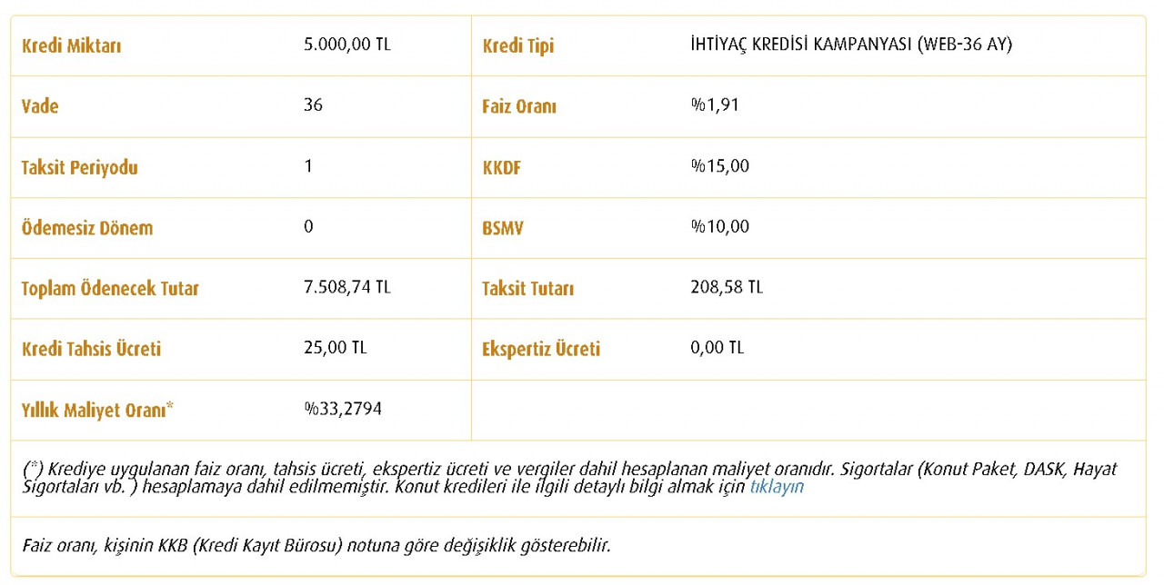 Ziraat Bankası Halkbank ve Vakıfbank duyurdu 5000 TL para sabah 09:00 'da hesaplara yatırılıyor