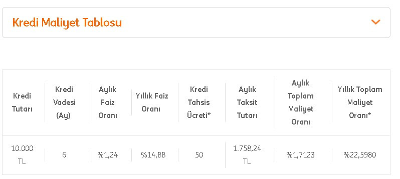 Ucuz ihtiyaç kredisi arayanlar kaçırmasınlar ING Bank 0.99 faiz oranı ile 20000 TL hoş geldin kredisi veriyor